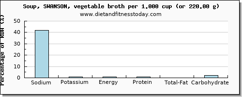 sodium and nutritional content in vegetable soup